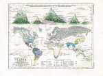 Johnston, Alexander Keith: The Physical Atlas of Natural...
