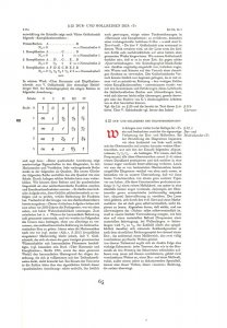 Kayser, Hans: Lehrbuch der Harmonik