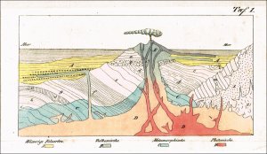 Lyell, Charles: Die neuen Veränderungen der unorganischen Welt, oder Geschichte der durch die Ueberlieferung nachgewiesenen Einwirkungen des Wassers und des Feuers auf die Gestaltung des festen Theils der Erde, zur Erläuterung geologischer Erscheinungen