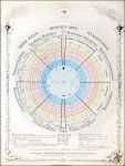 Bronn, Heinrich Georg: Lethaea geognostica oder Abbildung...